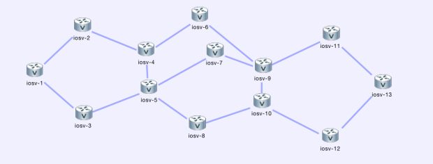 12 node CCIE OSPF BGP VIRL